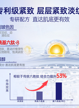 【仁和专研淡眼纹】让你逆龄10岁