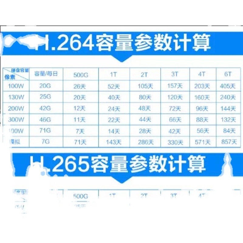 西数10T企业级硬盘 WD10TB监控录像机NAS储存阵列10t台式机械硬盘 - 图2