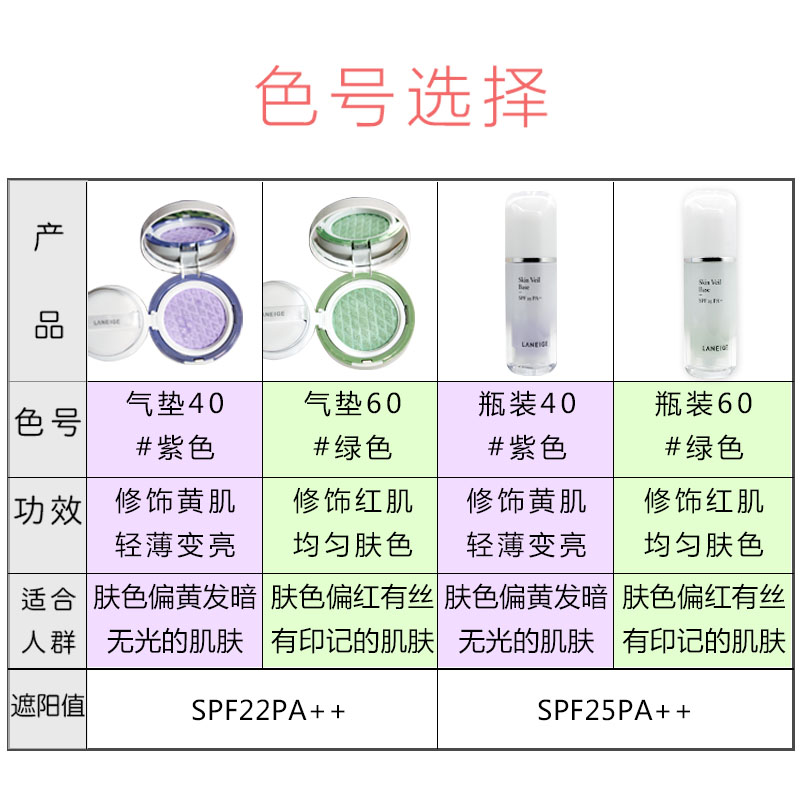 兰芝隔离遮瑕防晒三合一雪纱妆前乳隔离霜紫色官方旗舰店打底正品