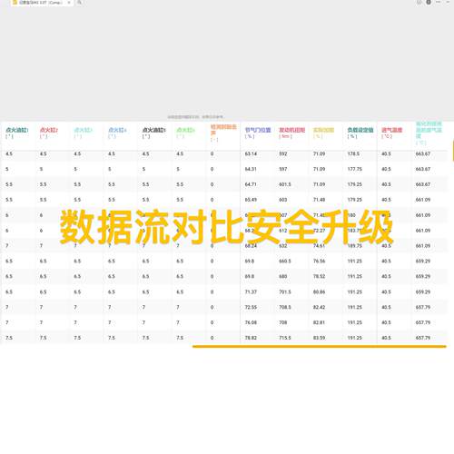 刷一阶程序大众奔驰宝马奥迪长安哈佛福特本田，汽车ECU动力升级 - 图3
