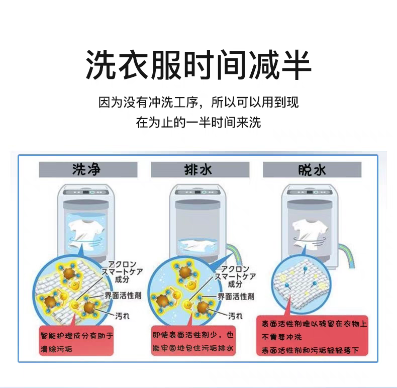 日本进口狮王LION短时间洗衣液快速去除污垢除味洗衣柑橘味820ml