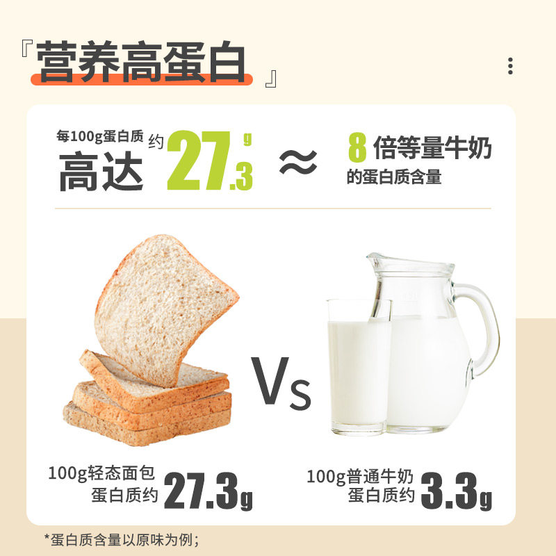 轻碳水面包轻态包高蛋白吐司减低脂代餐主食早餐速食无添糖精零食