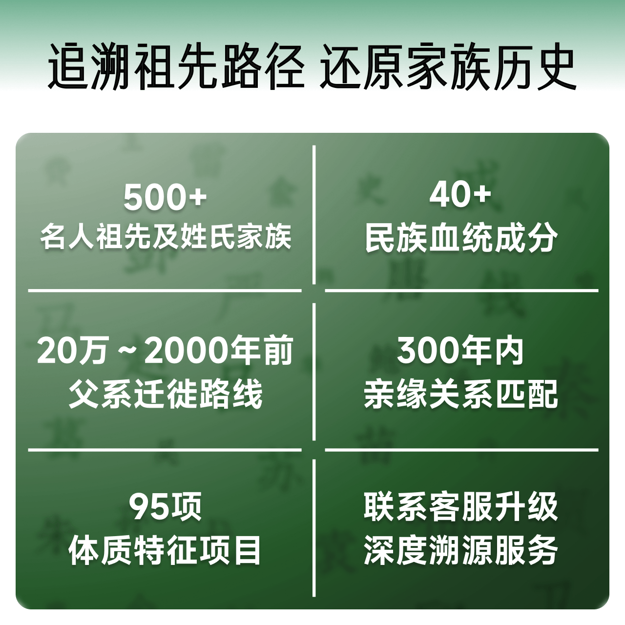 23魔方基因检测祖源版检测生理特质+祖源+民族血统找寻名人祖先-图3