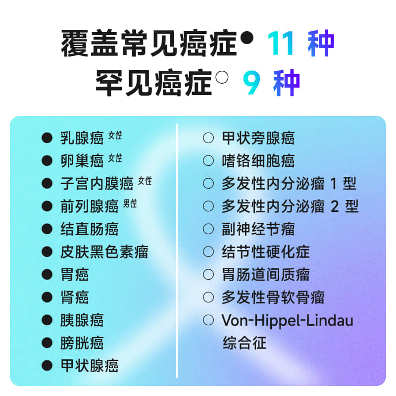 23魔方遗传性肿瘤深度检测基因筛查癌症风险乳腺癌胃癌卵巢癌-图1