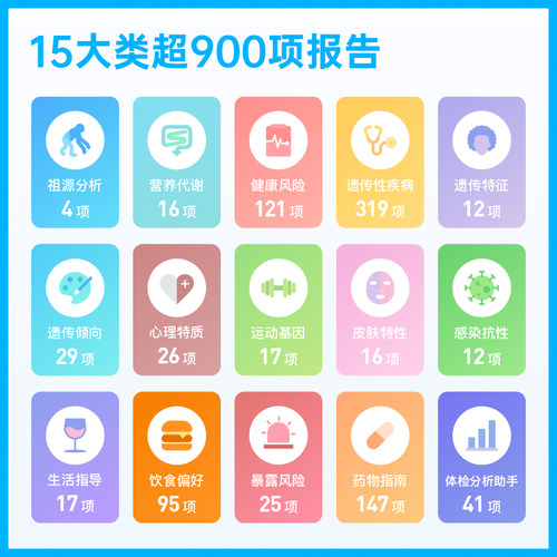 微基因WeGene基因检测两件三件装 亲子健康祖源亲缘家庭 - 图1