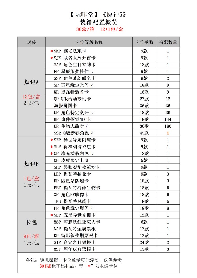 玩咔堂经典网游原神卡片第五弹珍藏版收藏卡盲盒集换式卡牌金属卡