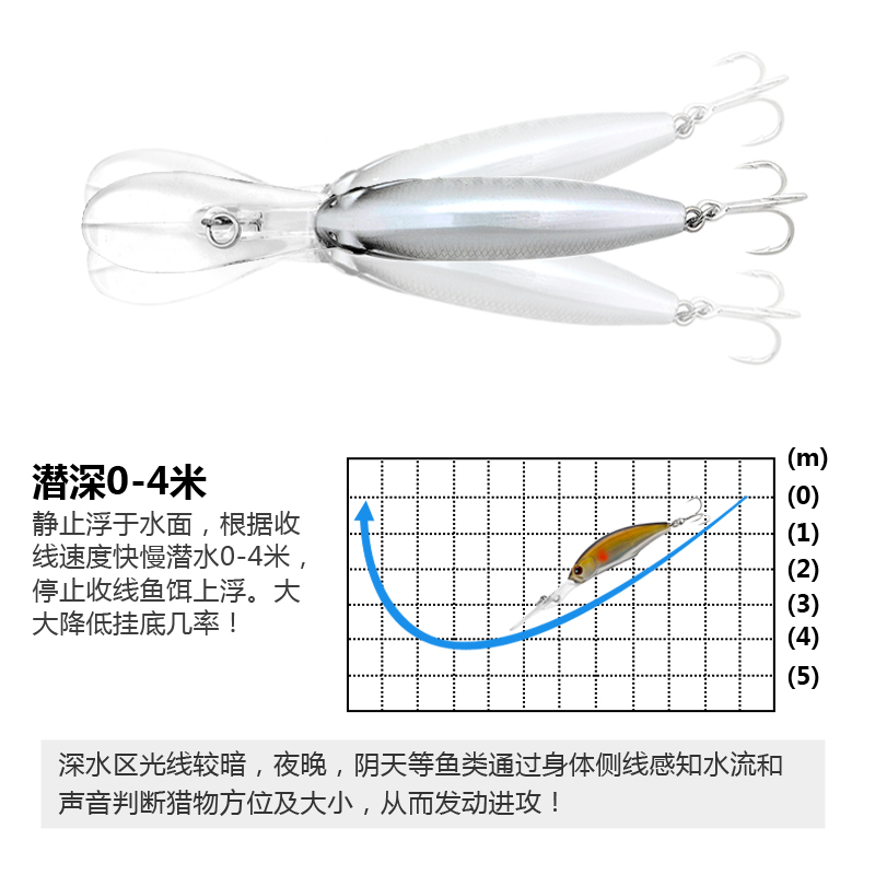 鳜神路功夫渔匠新款亚饵淡水米诺浮水深潜水噪音海钓石斑鱼海鲈鱼 - 图1