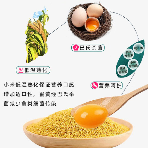 君羽蛋小米鸡蛋米鹦鹉繁殖饲料鸟食无壳黄炒促进踩背玄凤牡丹营养 - 图0
