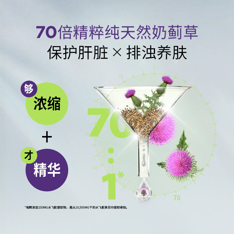  Cenovis海外蓟类