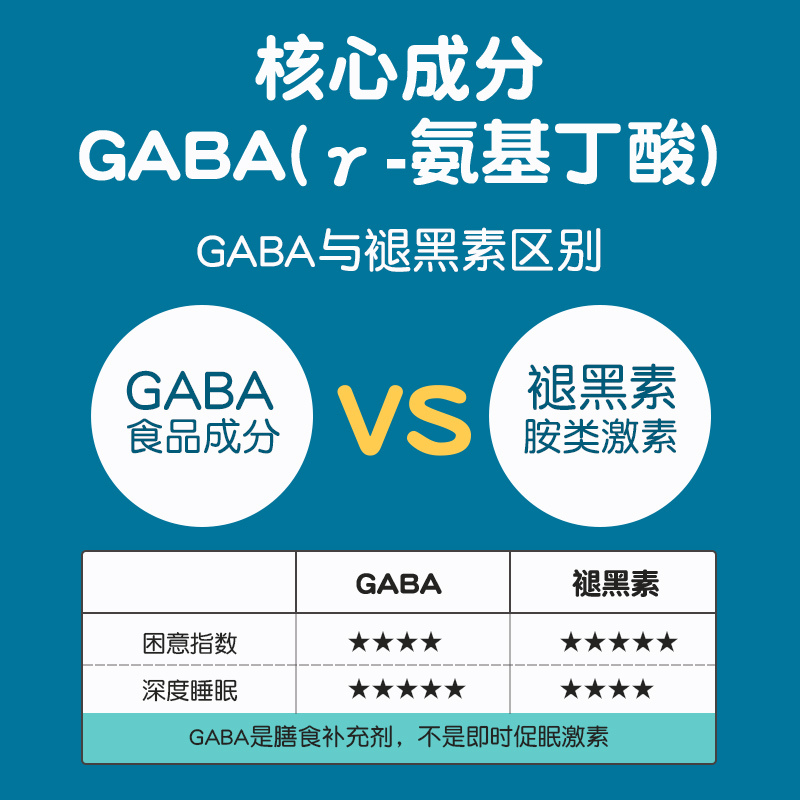 herbaland禾宝蓝gaba软糖氨基丁酸 herbaland海外褪黑素/松果体素