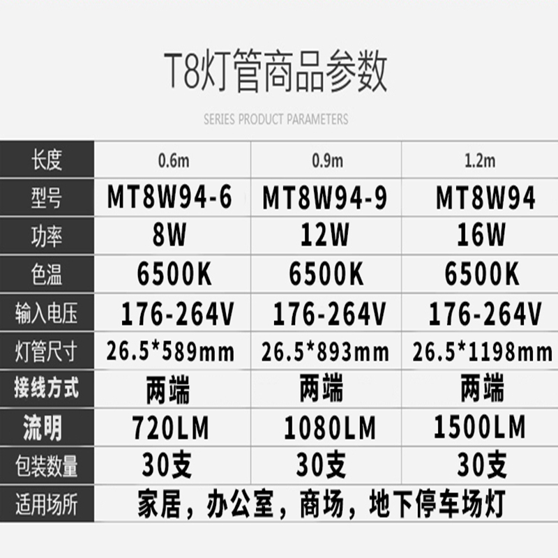 木林森T8 LED照明玻璃灯管0.6米8w0.9米12w1.2米16W节能30W日光灯-图1