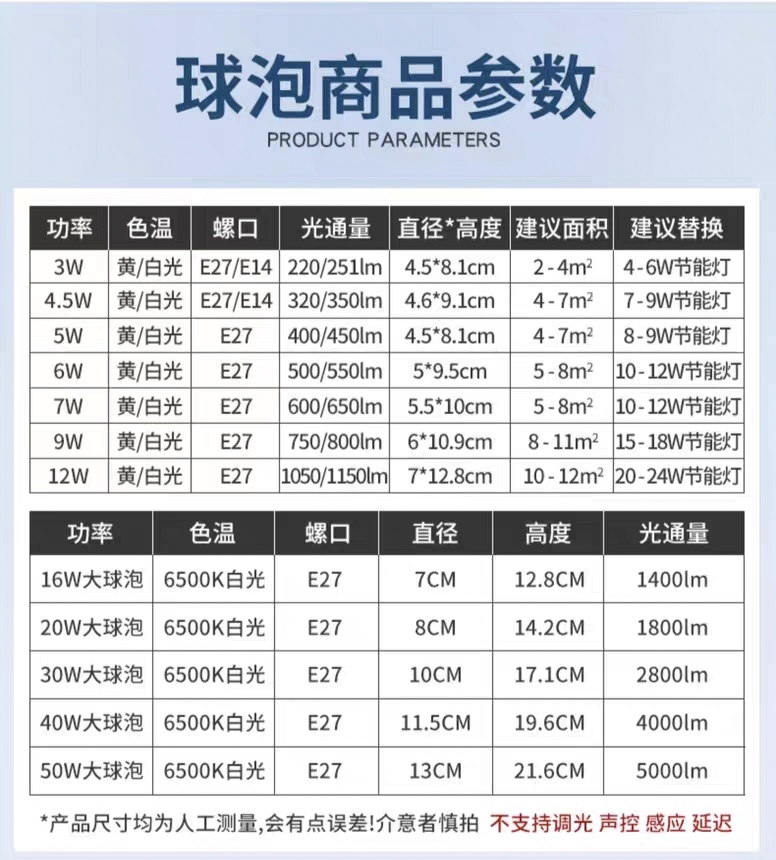 LED灯泡3W5W7W9W12W16W20W大螺头口超亮室内照明球泡灯节能灯 - 图2