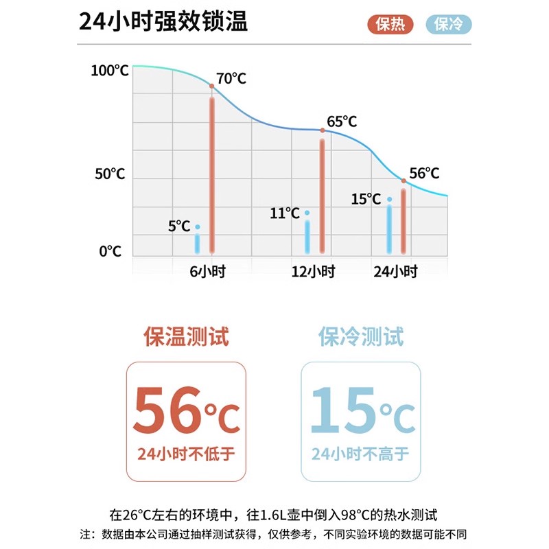 jeko保温壶家用保暖水壶热水瓶暖壶学生宿舍茶瓶小茶壶大容量便携