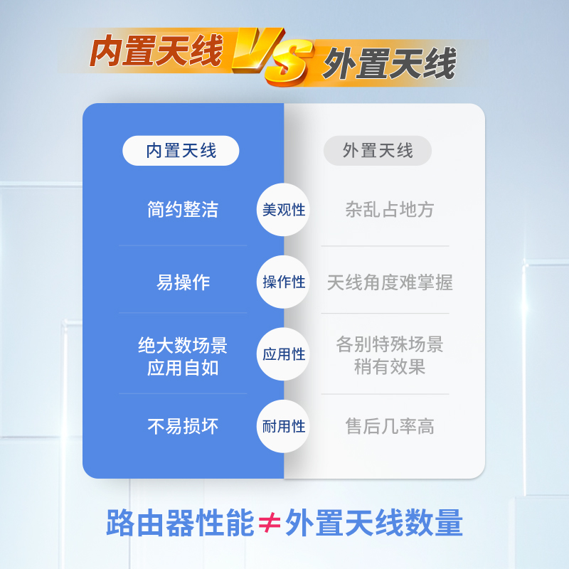 iKuai爱快路由器AX6000无线WiFi6企业路由器家用高速千兆5G双频千兆端口2.5G大户型全屋wifi覆盖穿墙王Q6000 - 图3