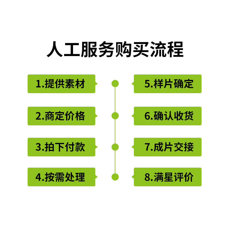 人工视频去水印改字压缩模糊处理清晰度修复提升增强视频下载制作 - 图0