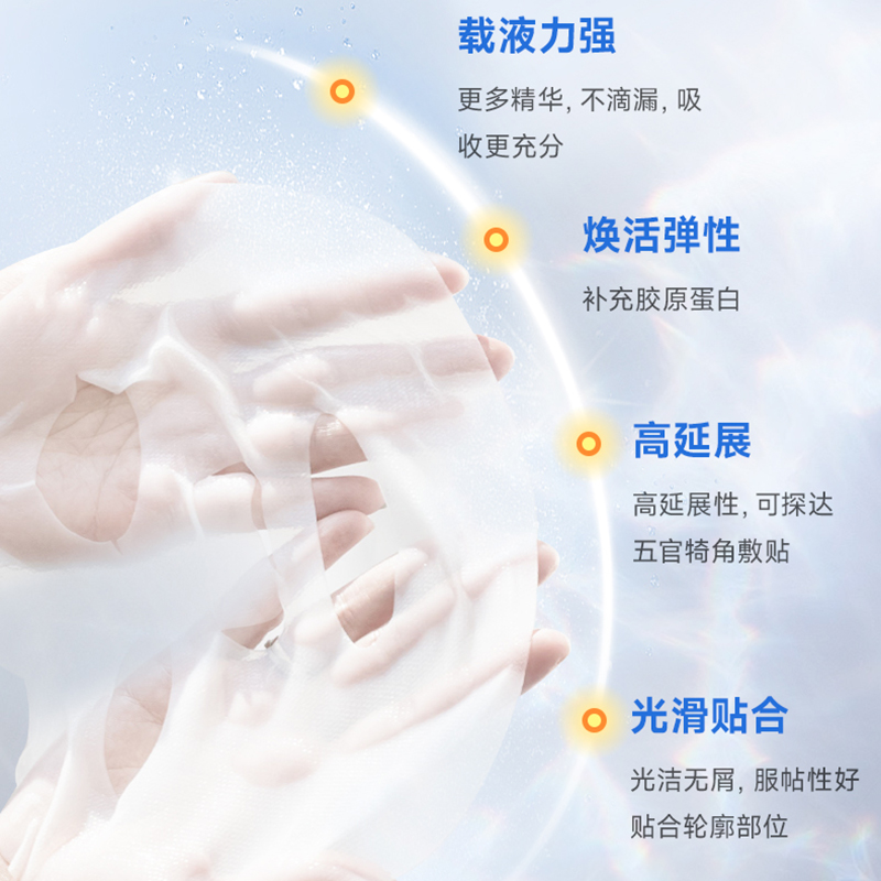 布衣世慈重组III型胶原蛋白敷贴医美术后修护创面修护非面膜