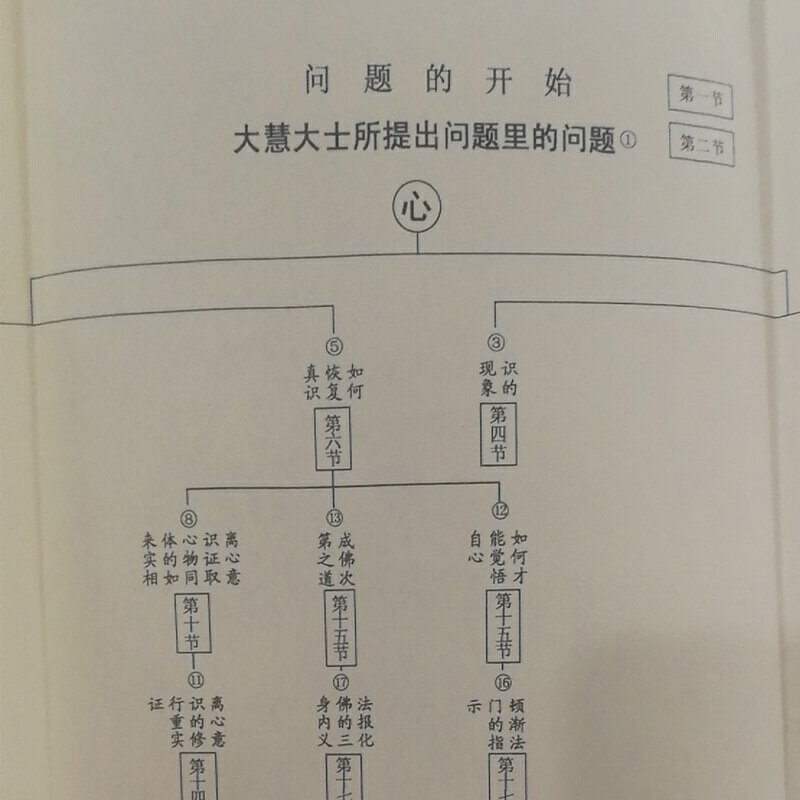 【8~9成新】现货正版 楞伽大义今释 南怀瑾选集 社科哲学知识读物儒家思想解读 中国古代哲学和国学文学佛学著作东方出版社 - 图1