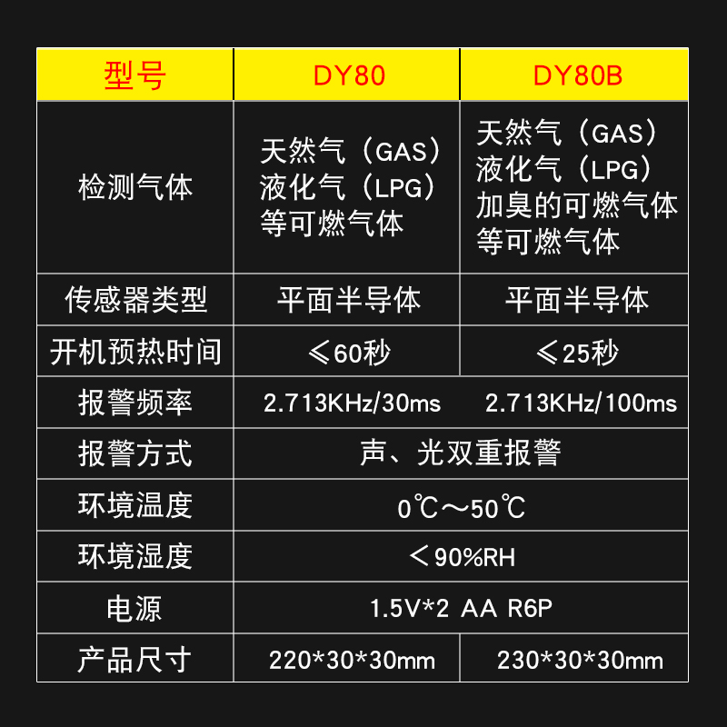 DY80可燃气体检测仪天然气煤气液化气检测检漏仪泄露报警器检漏仪