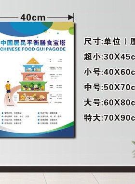 新款2022膳食宝塔墙贴