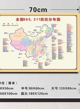 985211全国高校分布图墙贴目标