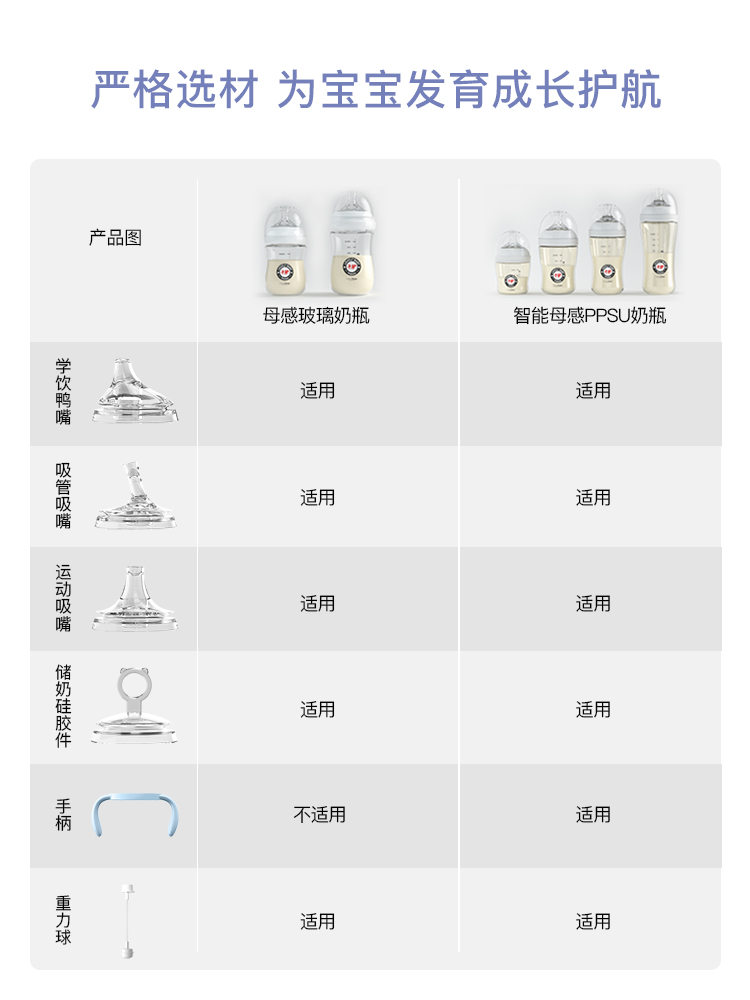 奶瓶新生婴儿0到6个月防胀气宽口径玻璃奶瓶初生专用仿母乳温奶