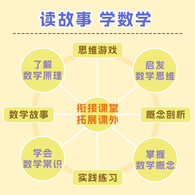 李毓佩数学童话集故事系列小学生低中高年级全套西游记历险记思维训练图画书关于一二三年级阅读课外书必读书籍四五六李玉配李敏佩 - 图3