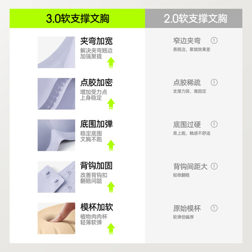 【孟子义推荐】有棵树内衣女小胸聚拢收副乳防下垂无痕女士文胸 - 图1