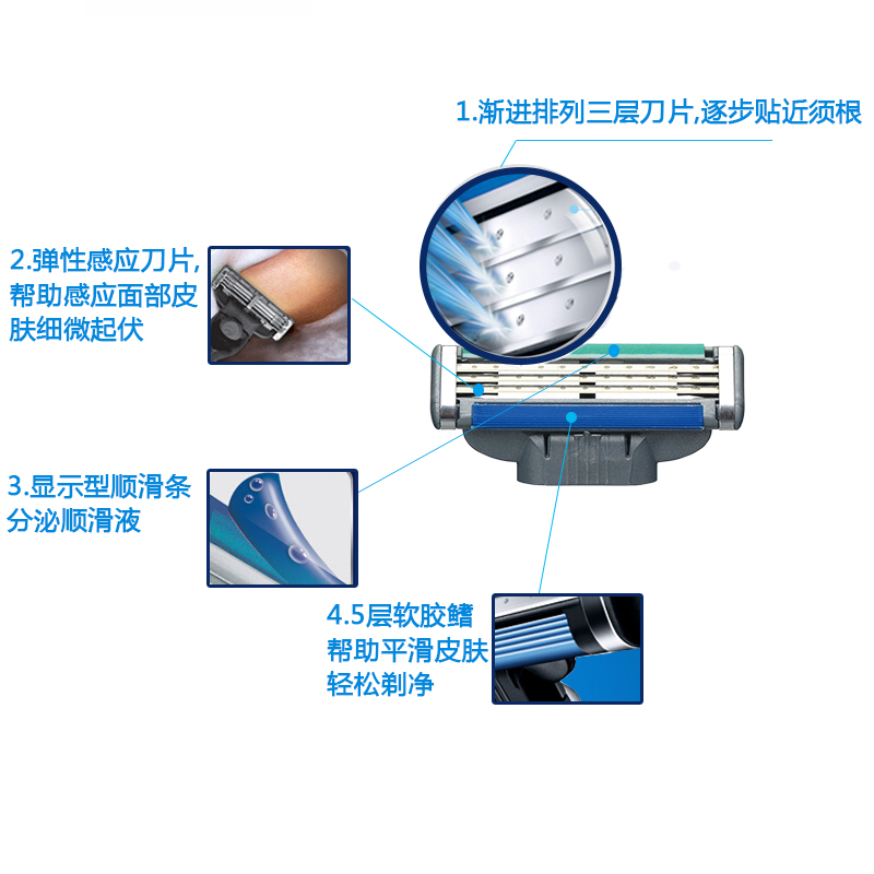 吉列刮胡刀手动刀片锋速3三层原装正品吉利老式突破金属剃须刀头