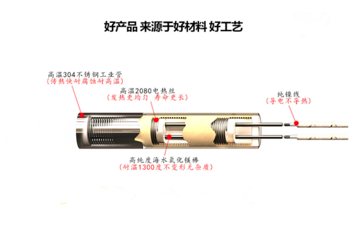 220V单头模具加热管干烧加热棒6x40x50x60x70x80x100x120x150mm - 图3