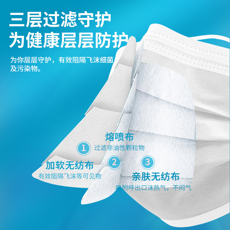 200只白色医用外科一次性医疗口罩三层成人正规正品灭菌单独立装 - 图1