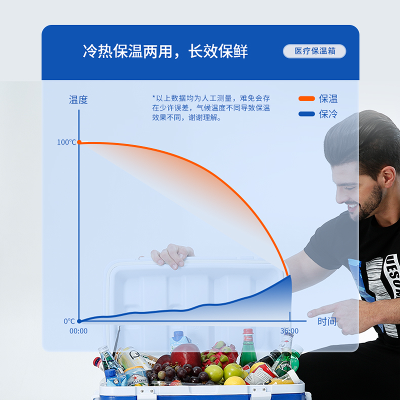 艾森斯(icers)户外医药试剂采样冷藏箱50L大海钓保鲜箱食品保温箱 - 图1