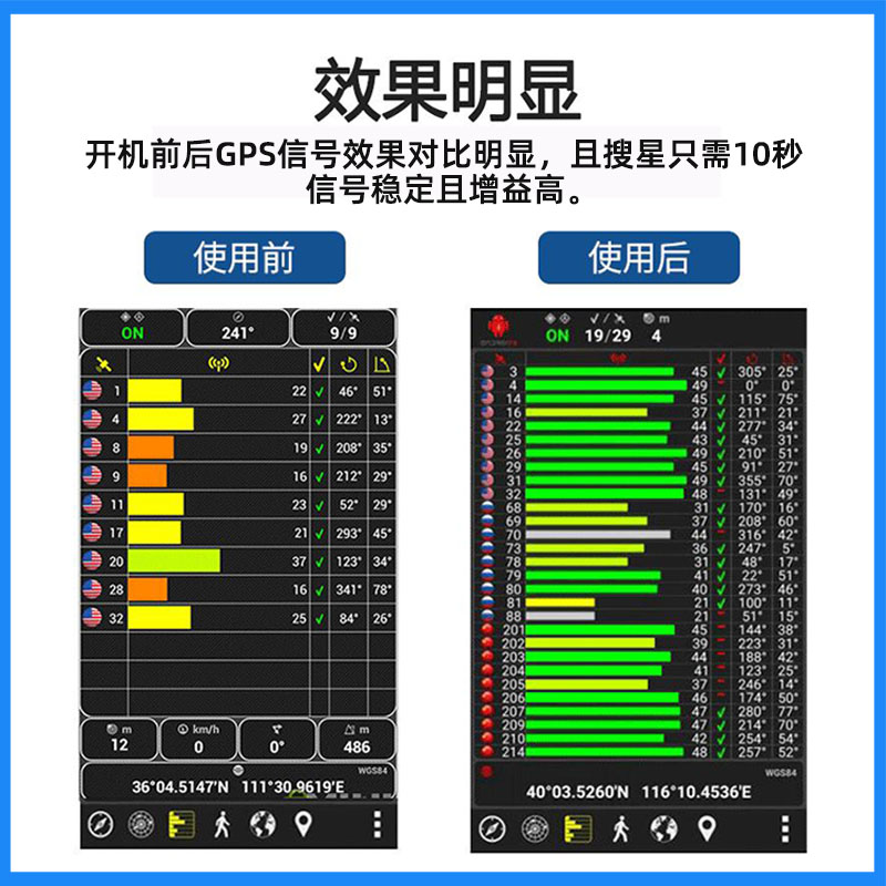 GPS信号转发器 gps信号放大增强器 GPS北斗双模室内覆盖定位测试-图2