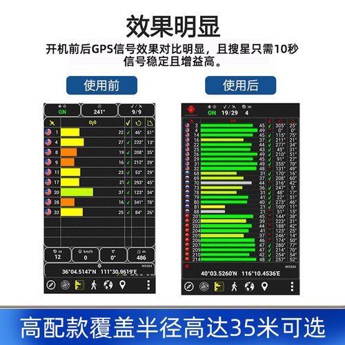 GPS信号放大器 gps+bd定位测试信号室内增强器  北斗双频转发器 - 图1
