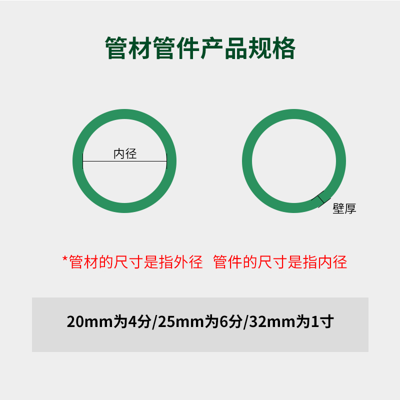 日丰管PPR水管配件 4分206分25家装饰通用冷热水管件内牙弯头活接 - 图2