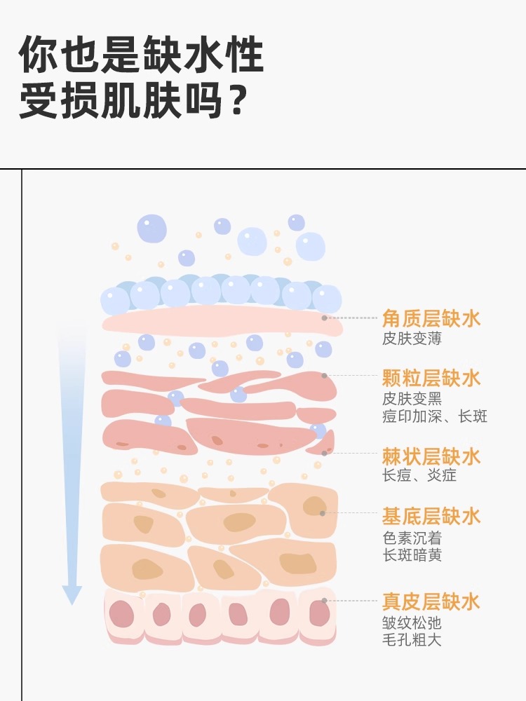 绽媄娅医用透明质酸皮肤修复敷料缓解皮肤炎症痤疮敏感非面膜JX2-图3