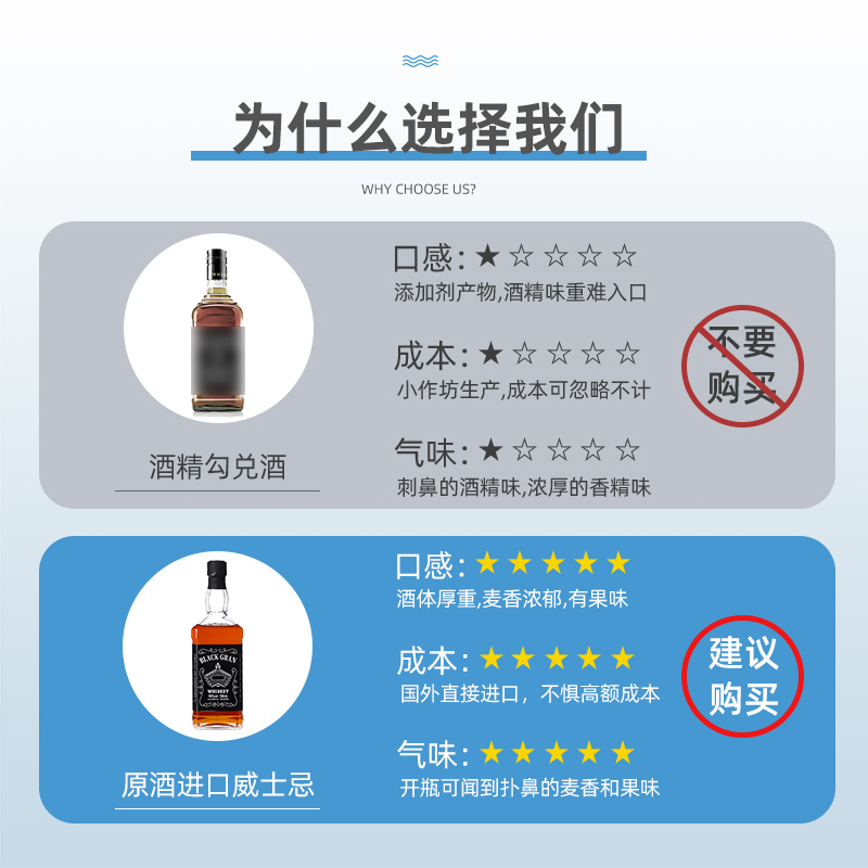 苏格兰原酒威士忌700ml可乐桶调酒基酒 伏特加白兰地烈酒洋酒 - 图2