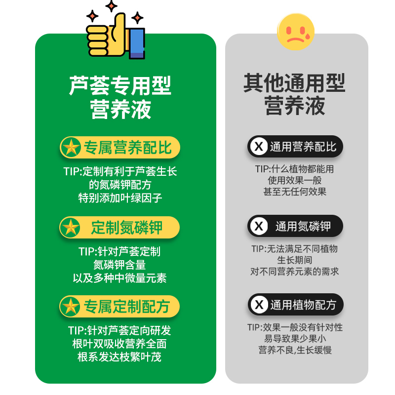 芦荟营养液肥料专用肥防烂根急救黄叶有机液体肥家庭园艺盆栽通用 - 图0