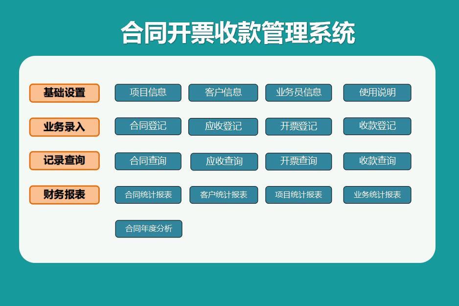 合同收款开票管理系统EXCEL客户应收查询项目年度统计分析报表-图1