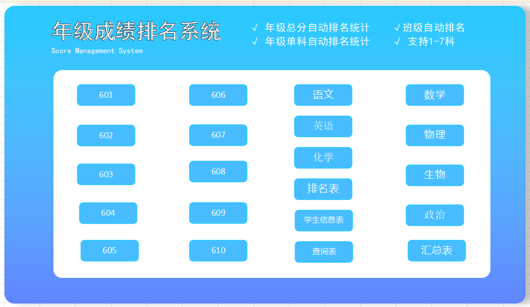 班级学生成绩排名分析EXCEL系统总分汇总单科班级管理多班多科目 - 图1