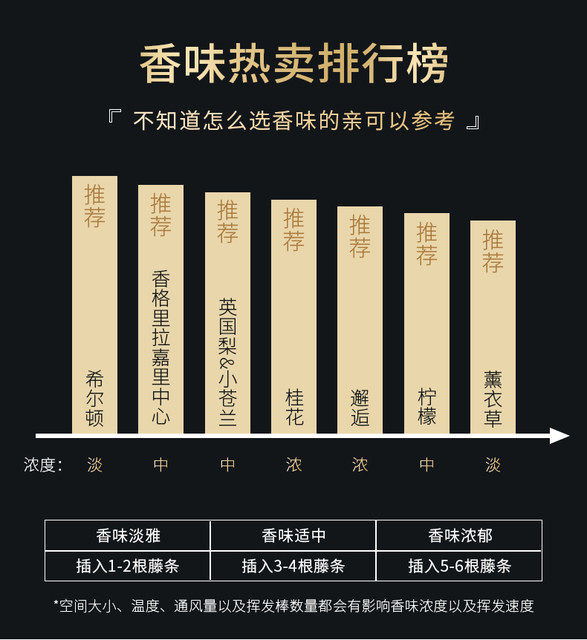 Recommended by Xiaohongshu! Imported spices and aromatherapy ornaments