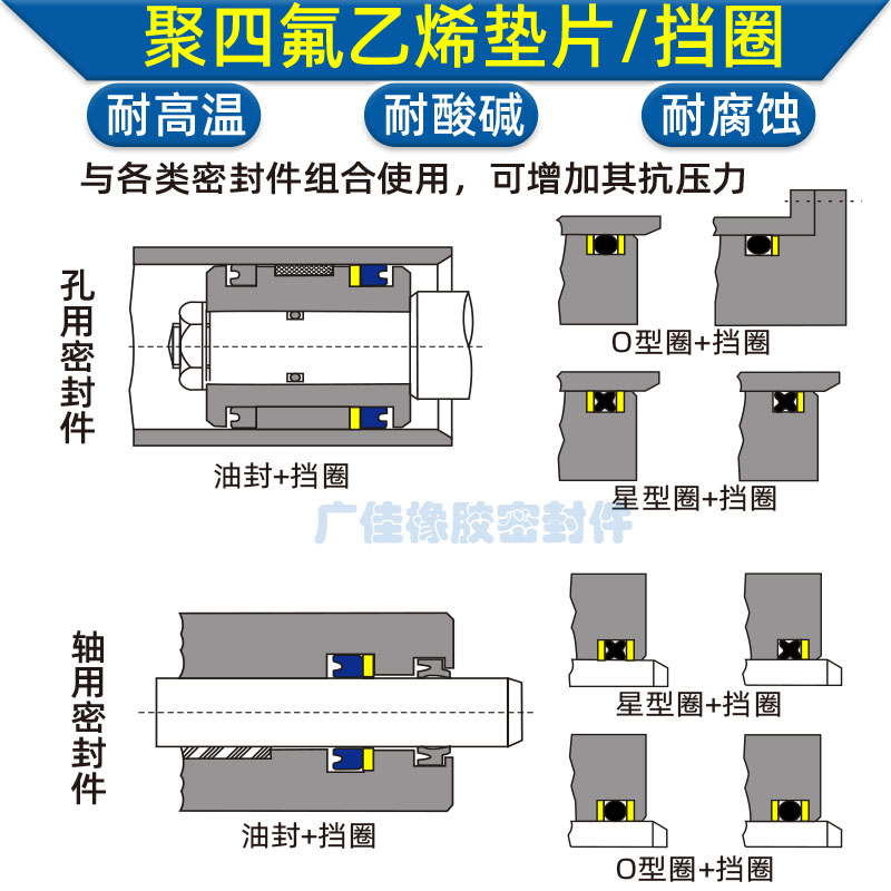 挡圈F4耐酸碱垫片120 125 130 135 140 145 150 155 160 165*1.25 - 图2