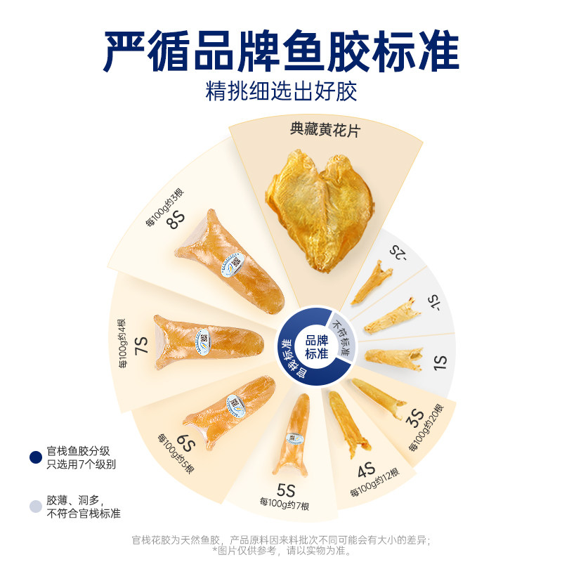【官栈×深度逆转】养宫花胶干货孕妇补品4A黄花鱼胶干货礼盒送礼,淘宝优惠券,粉丝福利购,淘宝优惠卷