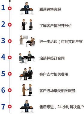 淘宝代发货电商仓库外包仓储物流服务一件代发第三方国内托管云仓