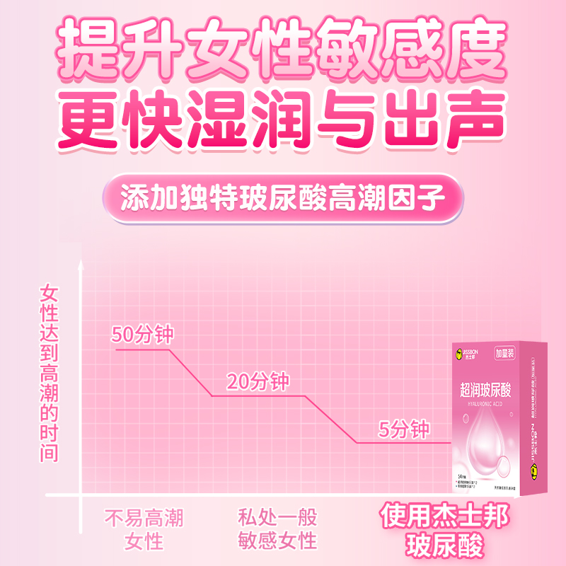 杰士邦玻尿酸避孕套超薄003安全套男用001官方旗舰店正品bytt - 图1