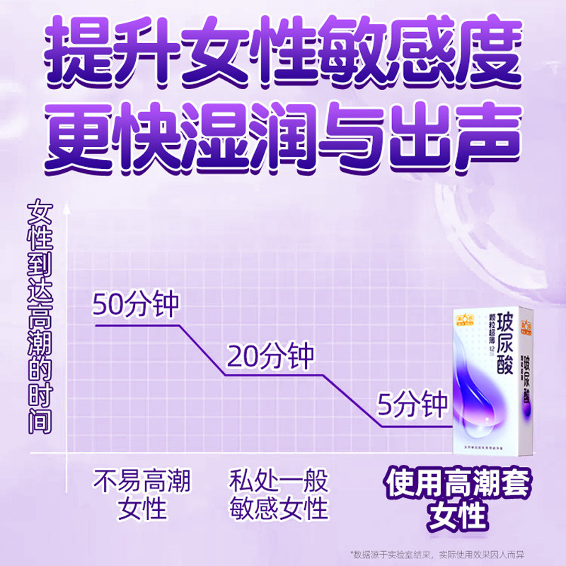 第六感玻尿酸大颗粒避孕套 detail 4