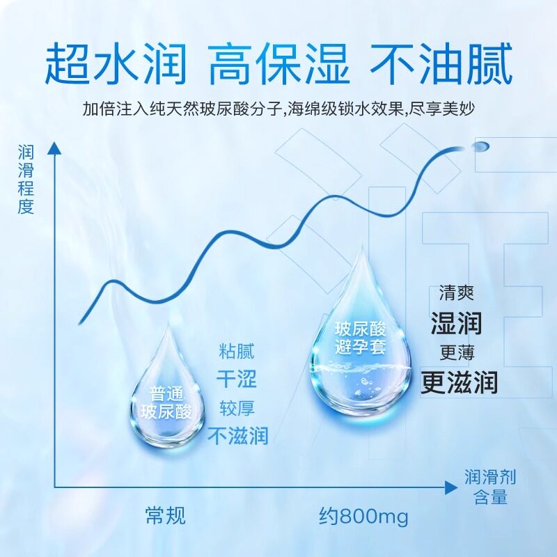 第六感玻尿酸超薄避孕套 detail 2