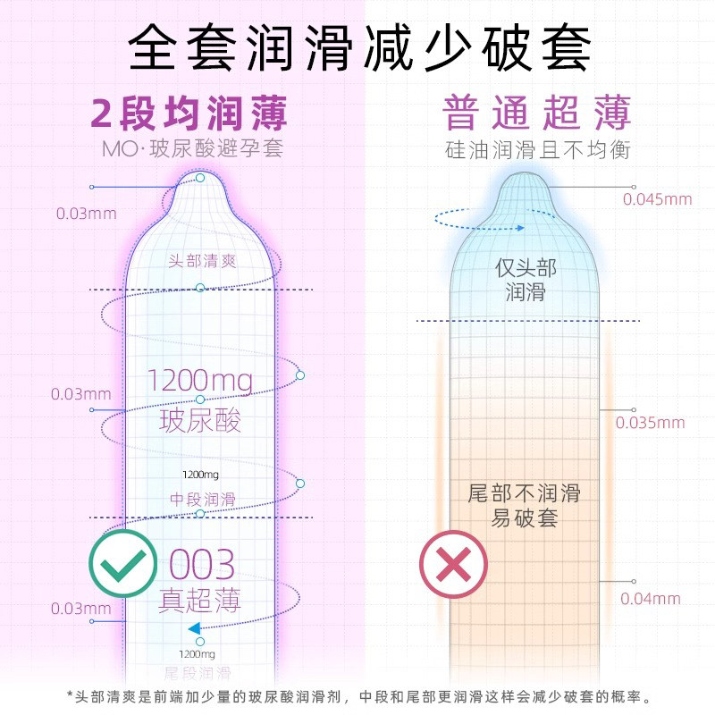 名流003玻尿酸超薄避孕套 detail 2