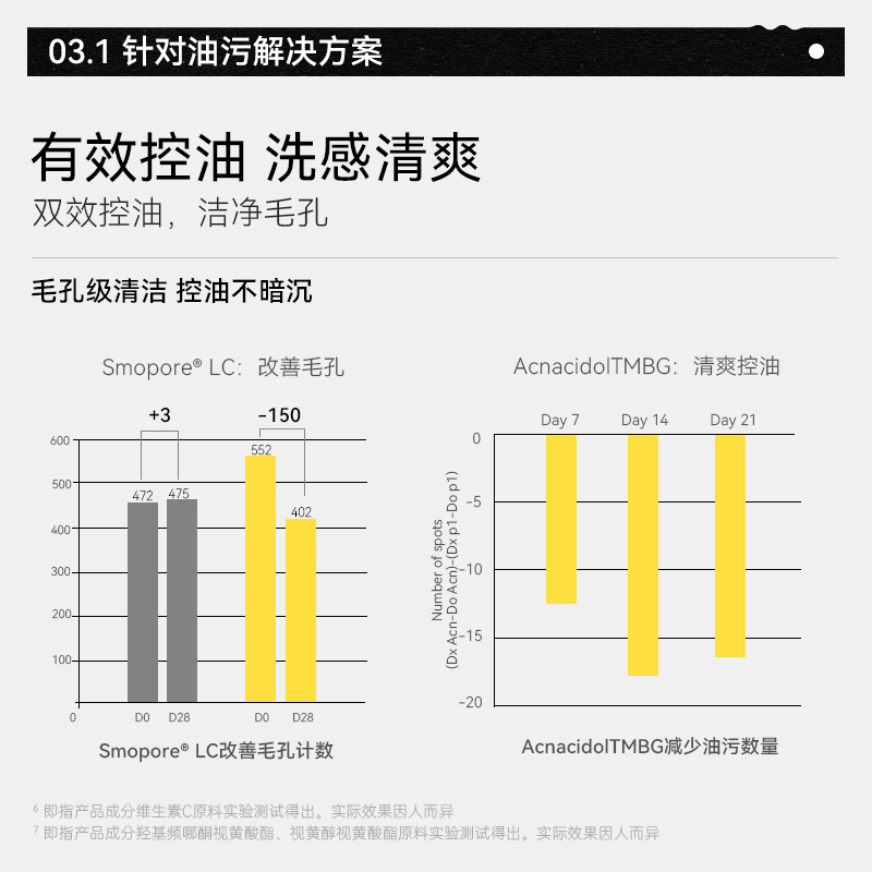 美国TNN氨基酸熊果苷洗面奶洁面乳女男士专用清洁毛孔控油正品 - 图2