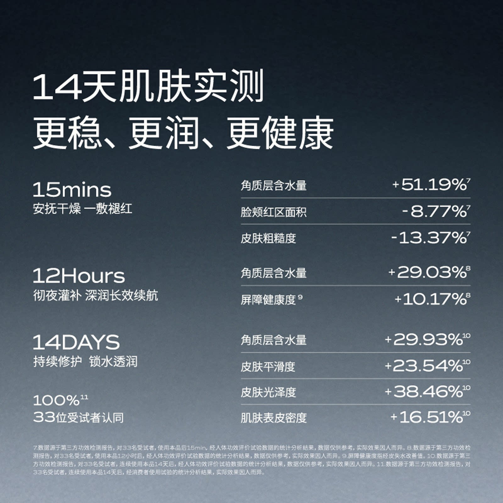 【重磅升级】LAN兰时光油蜜面膜2.0保湿补水紧致油敷面膜换季敏感 - 图3