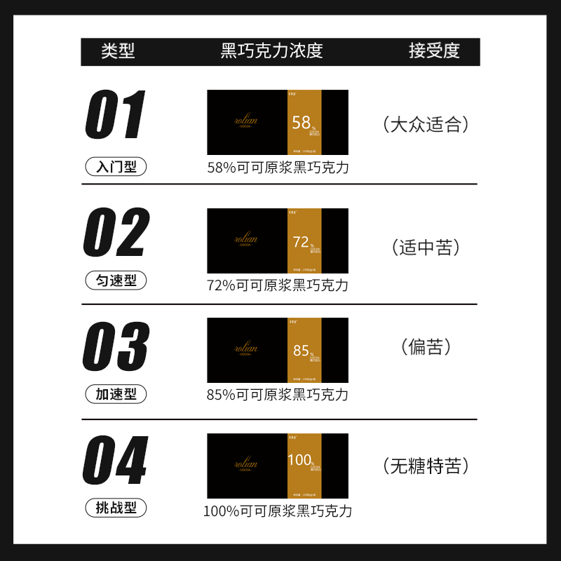 不多言旗舰店俄罗斯风味100%每日纯黑巧克力纯可可脂卡低无糖烘焙零食生酮健身1